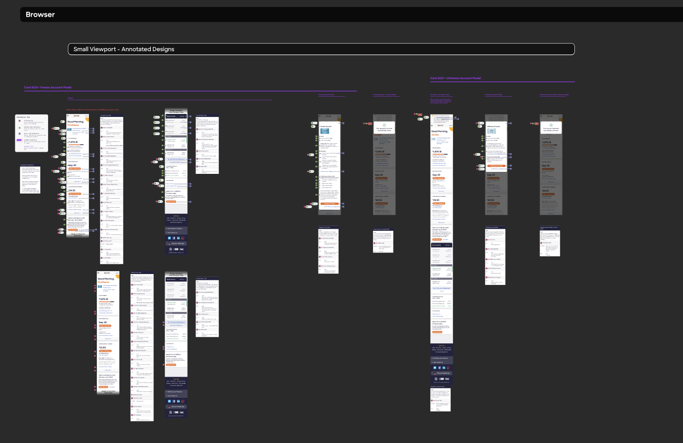 Zoomed out visualization of stimulus testing.